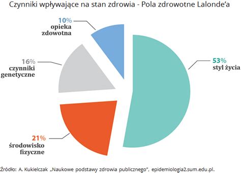 Wszystkim Dzieciom Ma Ym I Du Ym Zdrowia Najwy Sza Izba Kontroli