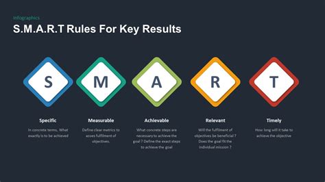 📈 Objectives And Key Results Okr 101 Geeknack