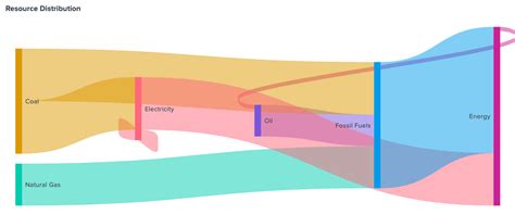 Using Sankey Diagrams Splunk Documentation Porn Sex Picture