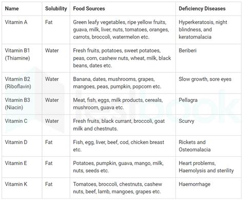 Vitamin E Deficiency Diseases Name