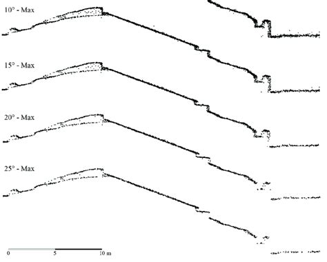 Cross Section Filtered Based On The Average Angle Cross Section