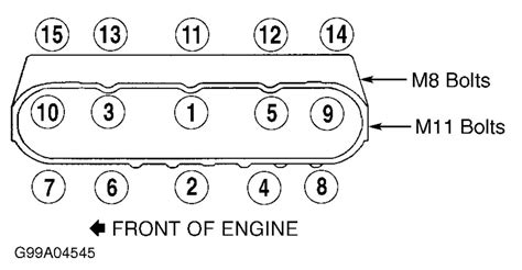 Cylinder Head Torque Specs Torque Specs For A 5 3 Engine Please