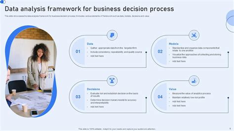 Data Analysis Process Powerpoint Ppt Template Bundles Ppt Presentation