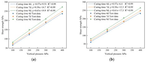 Buildings Free Full Text Experimental Study On The Shear Strength