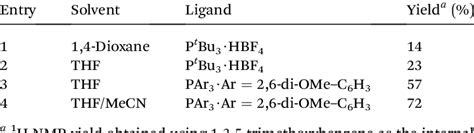 Early Investigations Using Morpholine Sulfonyl Chloride A As The