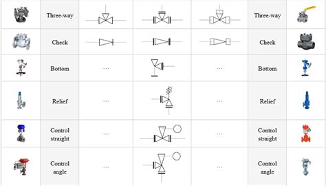 Isometric Drawing Valve Symbols