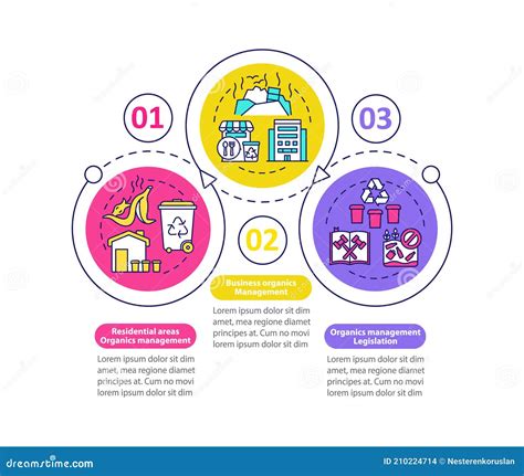 Organic Waste Diversion Vector Infographic Template Stock Vector