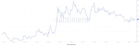 Ethereum Vs Bitcoin Startet Jetzt Die Eth Rallye