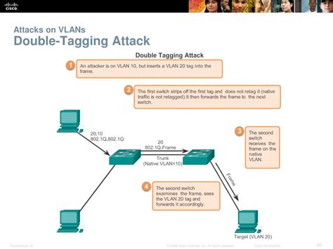 Ppt Chapter Implementing Vlan Security Powerpoint Presentation