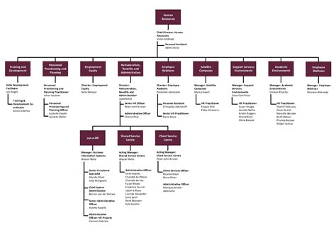 Hr Folder Structure Template