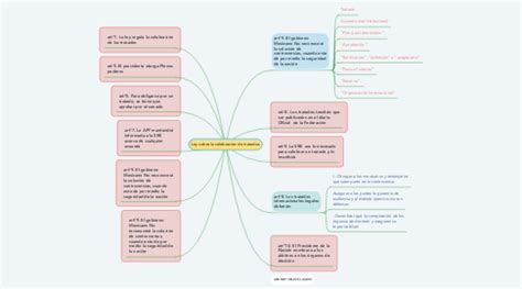 Ley Sobre La Celebraci N De Tratados Mindmeister Mapa Mental