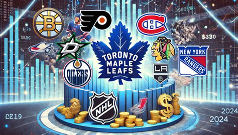 most-valuable-nhl-franchises-2024 - NHL Trade Rumors