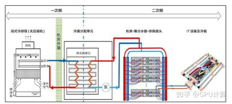 一文详解深度学习冷板式液冷散热技术规范及要求 知乎