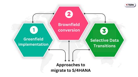 Things To Know About Sap S 4hana Selective Data Transition