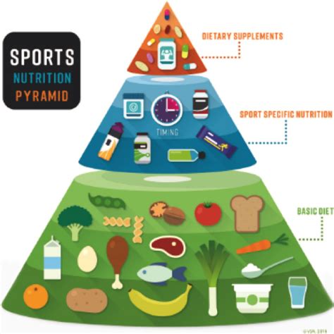 Alimentation sport léquilibre parfait pour les athlètes Food in