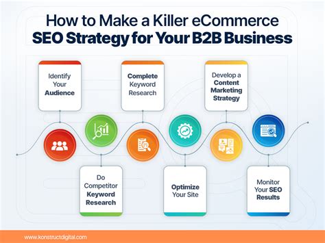 B2b Ecommerce Seo How To Optimize Your Site To Attract B2b Buyers