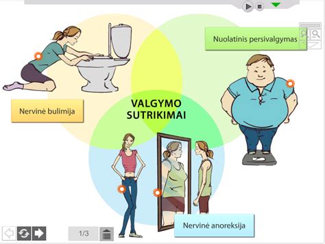 Informatika Valgymo Sutrikimai