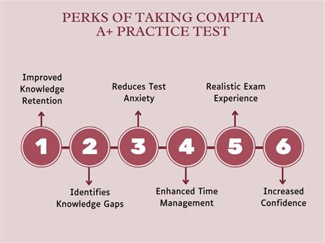 CompTIA A Practice Tests Everything You Need To Know In 2024