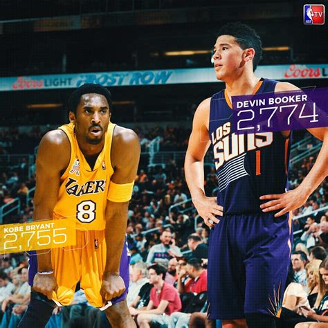 NBA: El 'killer adolescente' Devin Booker ya es mejor que Kobe Bryant ...