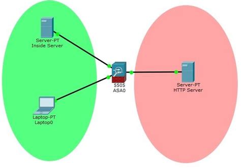 Cisco Asa Packet Tracer Hownumber