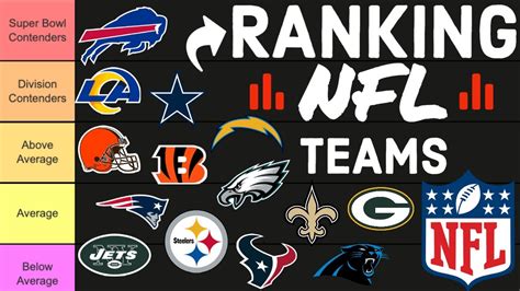 Ranking Every Nfl Team For Tier List Youtube