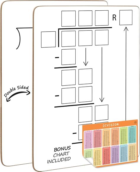 Amazon Scribbledo Dry Erase Division Multiplication Chart