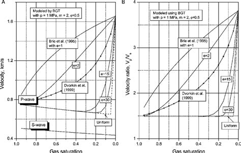 Calculated Velocities And Velocity Ratios For Different Modes Of Gas Download Scientific