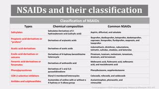 Final NSAIDs Induced Gastropathy Pptx