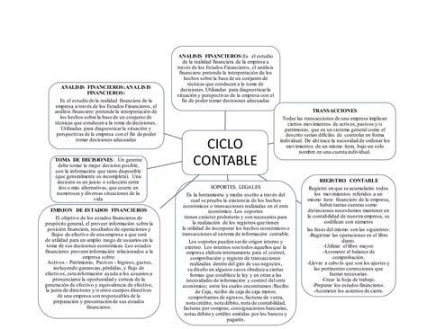 Ciclo Contable Ppt