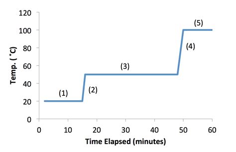 Chem2700 Experiment 2 Fractional Distillation Of An By Erwin Rem Medium