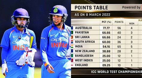 Mithali Raj Smriti Mandhana Moves Down By Two Spots In Icc Odi Ranking