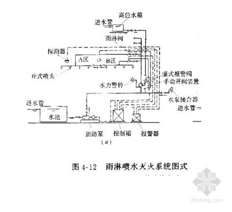 城市给水排水工程1 3讲 给排水培训讲义 筑龙给排水论坛