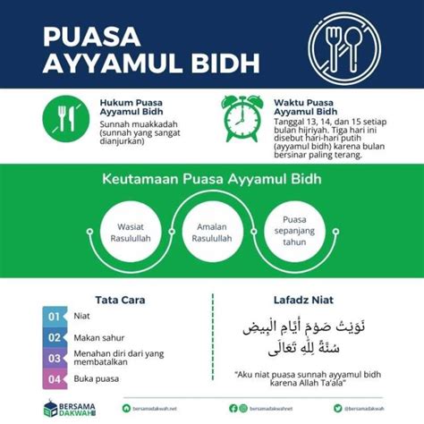 Puasa Ayyamul Bidh Niat Keutamaan Jadwal 2024