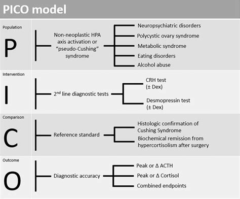 Second Line Tests In The Differential Diagnosis Of Neoplastic And Non