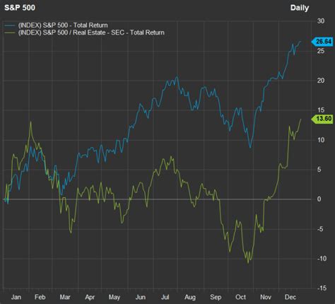 What Should You Expect For The Stock Market In 2024 Marketwatch