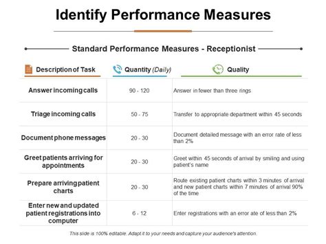 Identify Performance Measures Ppt Infographic Template Graphic Tips