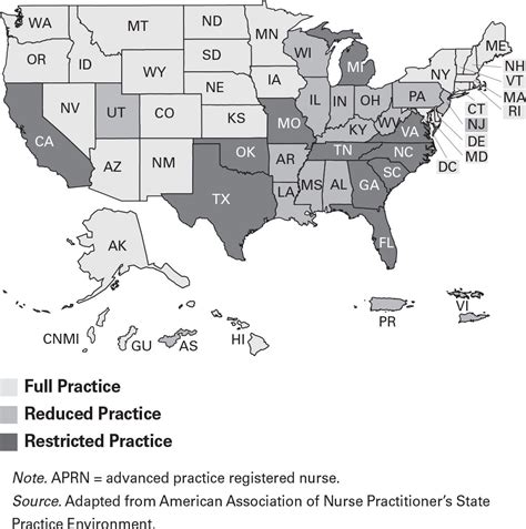 Addressing Barriers To APRN Practice Policy And Regulatory