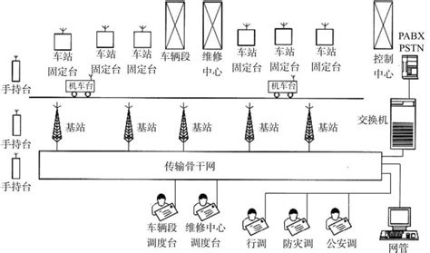 元壤实业 城市轨道交通通信系统分类及组成