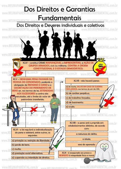 Mapa Mental Sobre Direitos E Garantias Fundamentais Law School High