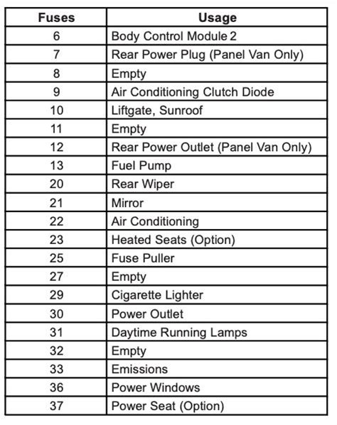 2011 Chevrolet Hhr Fuse Box Diagram Startmycar