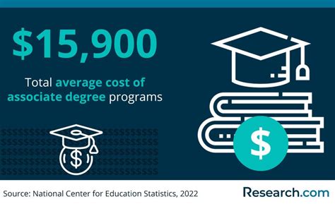 Associate Degree Programs In Education 2025