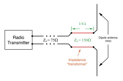 147 Impedance Transformation