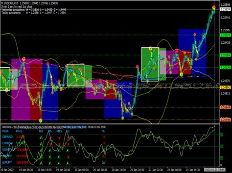 Marsi Box Swing Trading System ⋆ New Mt4 Indicators Mq4 Or Ex4 ⋆