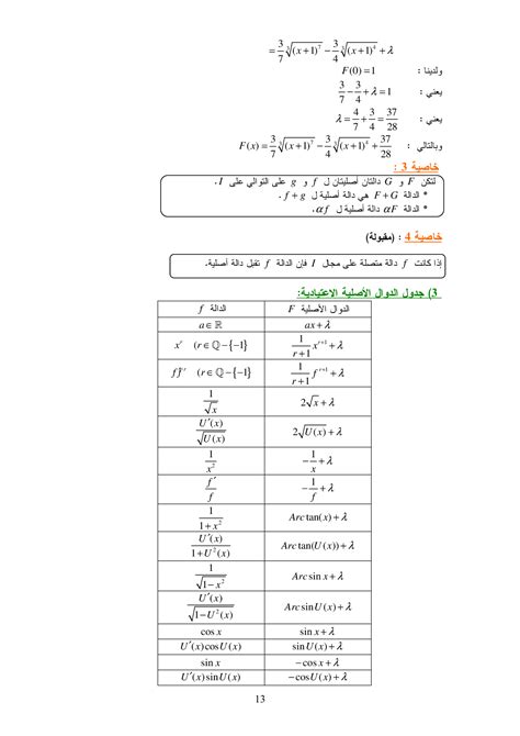 الاشتقاق الدرس 2 Alloschool