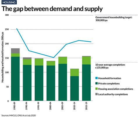 Affordable Housing Investing For Income And Longterm Impact Local