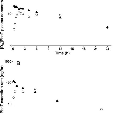 Formation Of Phet Through Diol Epoxide Pathways In The Metabolism Of