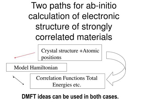 PPT Strongly Correlated Electron Systems A Dynamical Mean Field