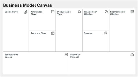 Business Model Canvas BMC Startupeable