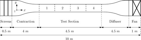 1 Wind Tunnel Schematic Download Scientific Diagram