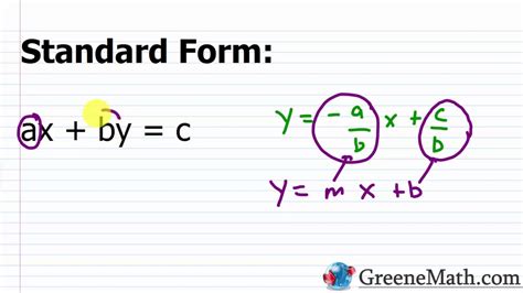 Standard Form Slope Formula